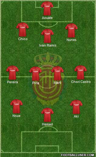 R.C.D. Mallorca S.A.D. Formation 2011
