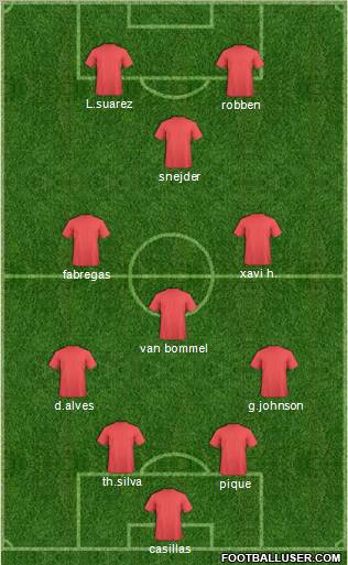 Dream Team Formation 2011