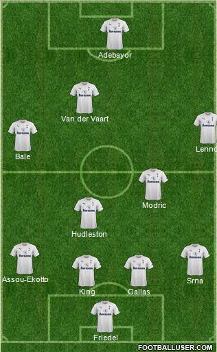 Tottenham Hotspur Formation 2011