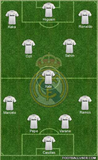 Real Madrid C.F. Formation 2011