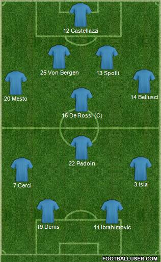 Championship Manager Team Formation 2011