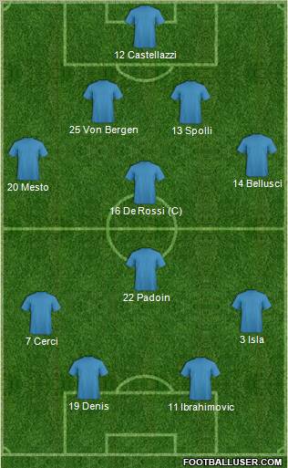 Championship Manager Team Formation 2011