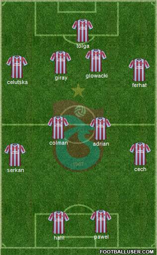 Trabzonspor Formation 2011