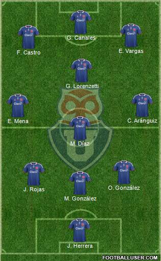 CF Universidad de Chile Formation 2011