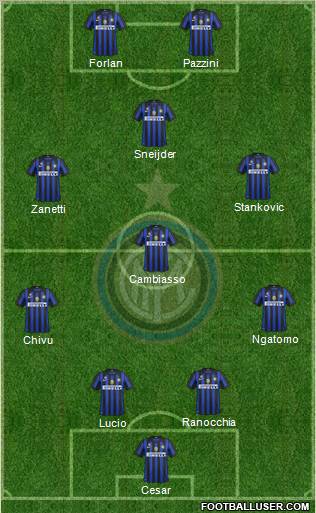 F.C. Internazionale Formation 2011