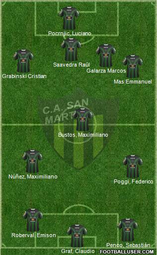 San Martín de San Juan Formation 2011