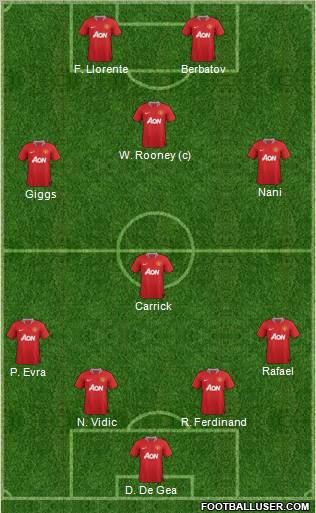 Manchester United Formation 2011