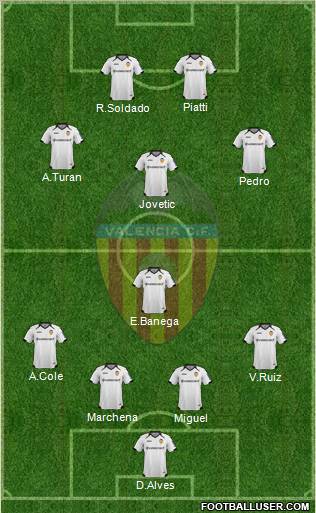 Valencia C.F., S.A.D. Formation 2011