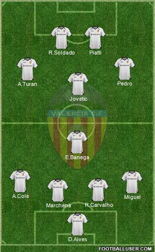 Valencia C.F., S.A.D. Formation 2011