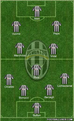 Juventus Formation 2011