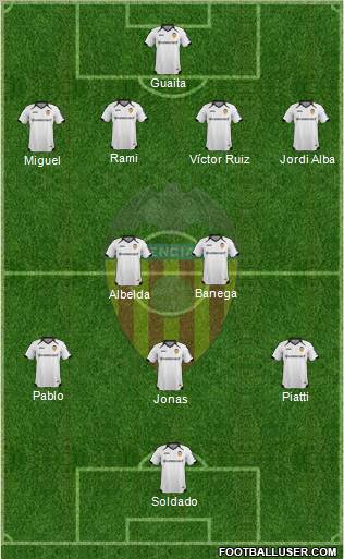 Valencia C.F., S.A.D. Formation 2011