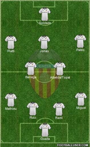 Valencia C.F., S.A.D. Formation 2011