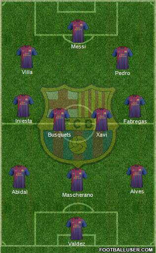F.C. Barcelona Formation 2011