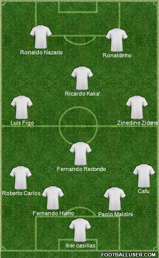 Dream Team Formation 2011