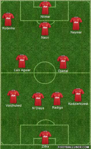 Manchester United Formation 2011