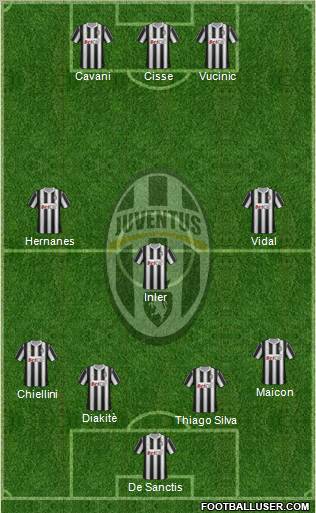 Juventus Formation 2011
