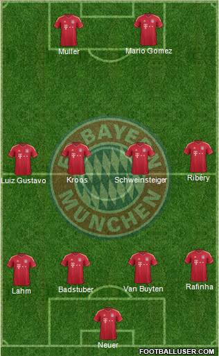FC Bayern München Formation 2011