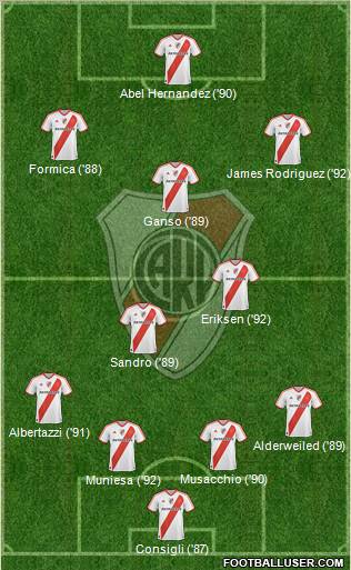 River Plate Formation 2011