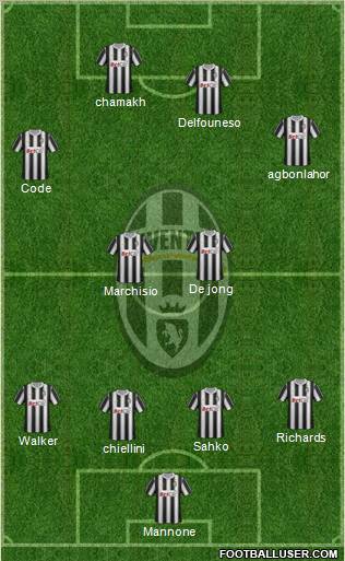 Juventus Formation 2011