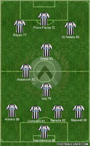 Udinese Formation 2011