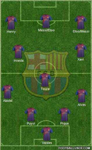F.C. Barcelona Formation 2011