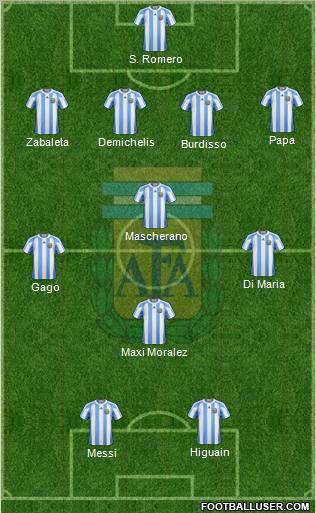 Argentina Formation 2011