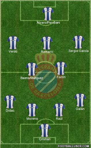 R.C.D. Espanyol de Barcelona S.A.D. Formation 2011
