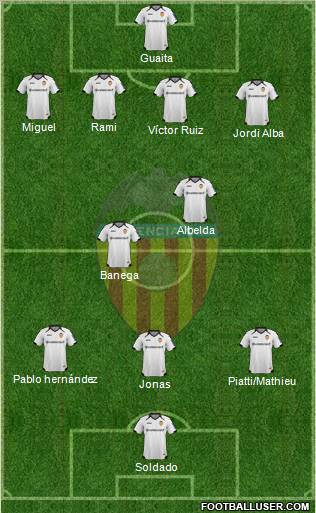 Valencia C.F., S.A.D. Formation 2011