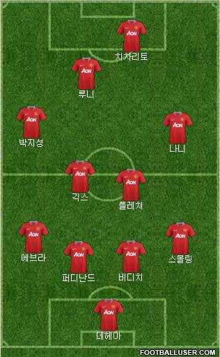 Manchester United Formation 2011