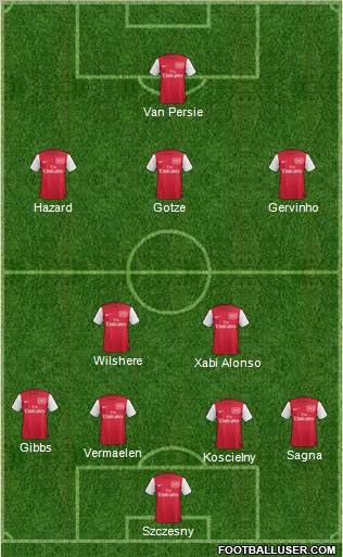 Arsenal Formation 2011