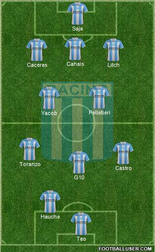 Racing Club Formation 2011