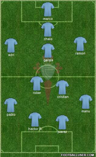 R.C. Celta S.A.D. Formation 2011
