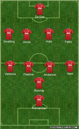Manchester United Formation 2011