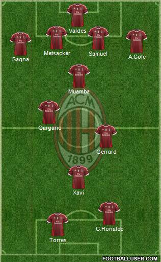 A.C. Milan Formation 2011