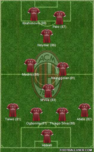 A.C. Milan Formation 2011