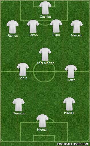 Fifa Team Formation 2011