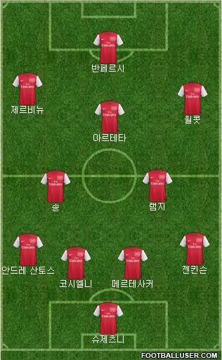 Arsenal Formation 2011