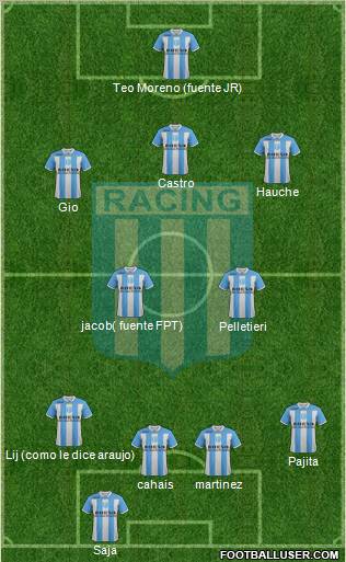 Racing Club Formation 2011
