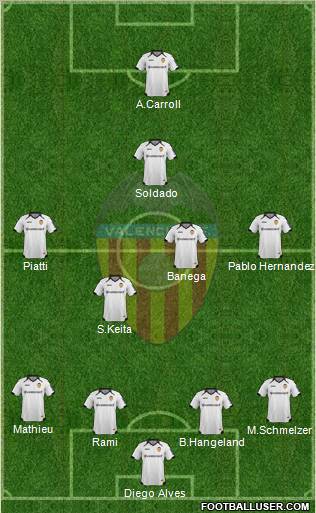 Valencia C.F., S.A.D. Formation 2011