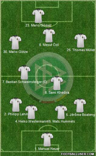 Germany Formation 2011