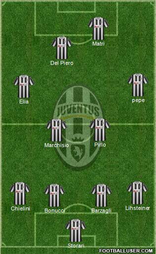Juventus Formation 2011
