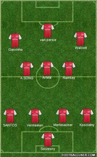 Arsenal Formation 2011
