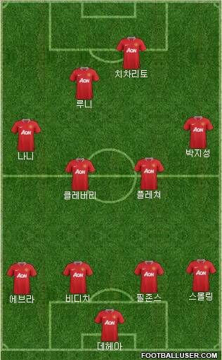 Manchester United Formation 2011