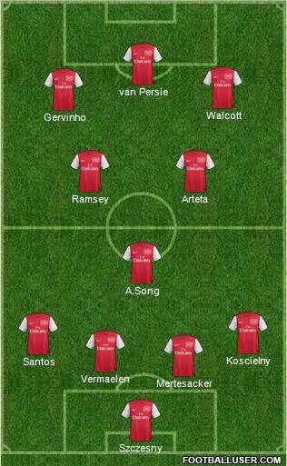 Arsenal Formation 2011