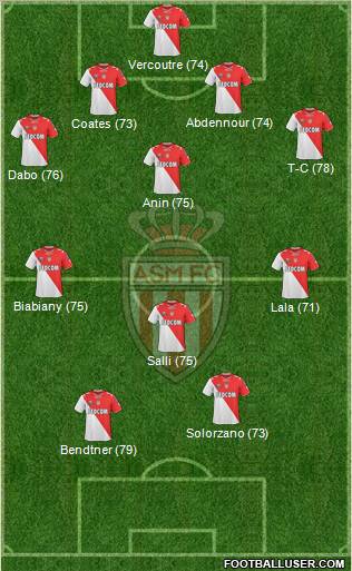 AS Monaco FC Formation 2011