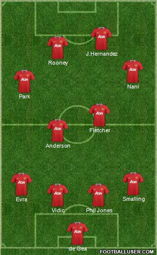 Manchester United Formation 2011