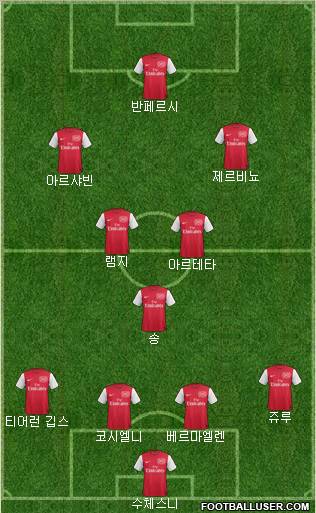 Arsenal Formation 2011
