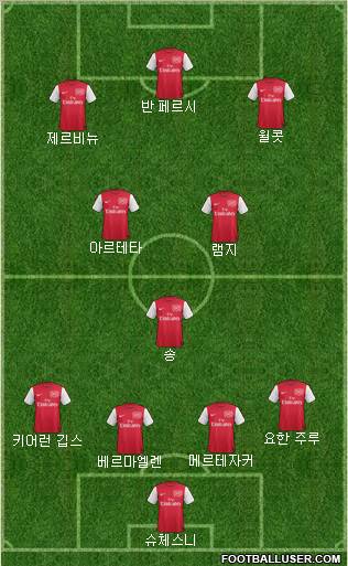 Arsenal Formation 2011