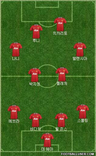 Manchester United Formation 2011