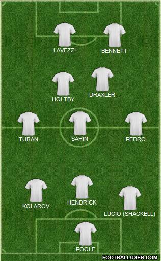 Championship Manager Team Formation 2011